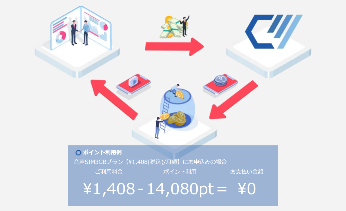 割引の仕組み