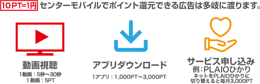 割引の仕組み